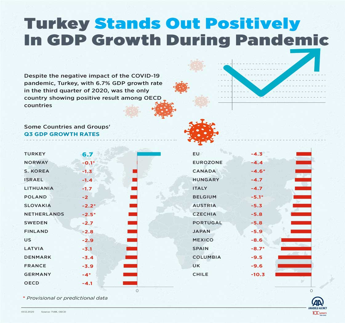  grafik ekonomi  turki