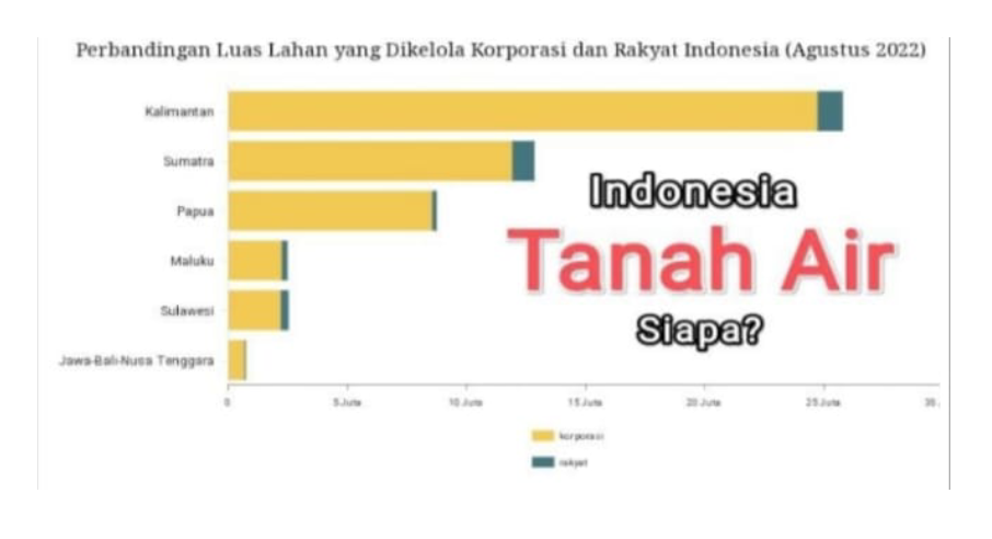 Mengupas Persoalan Batubara dan Kerusakan Lingkungan Hidup di Provinsi Jambi