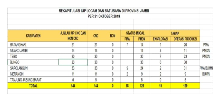 Mengupas Persoalan Batubara dan Kerusakan Lingkungan Hidup di Provinsi Jambi