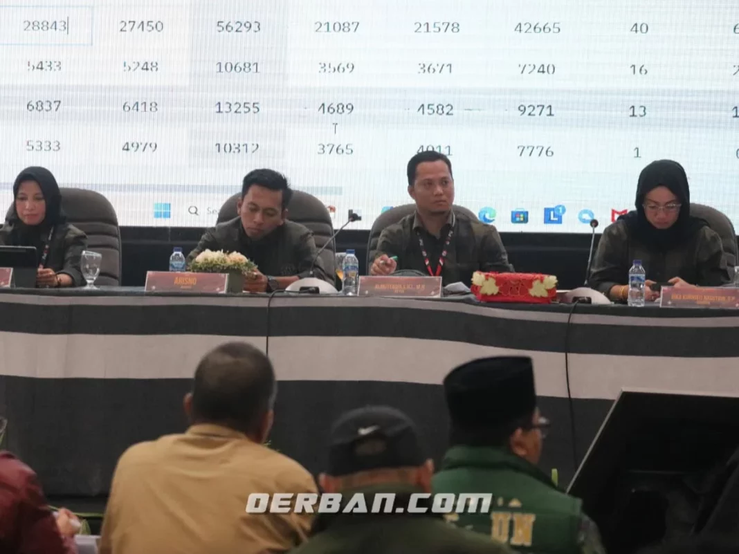 Pleno Tingkat Kabupaten Selesai, BBS-Jun Resmi Unggul di Pilkada Muaro Jambi Tahun 2024